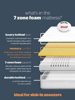 Silentnight 7 Zone Memory Foam Rolled Mattress - Medium Firm -Oleu Furniture Shop 3WYGM SQ6 0000000088 NO COLOR RSr1