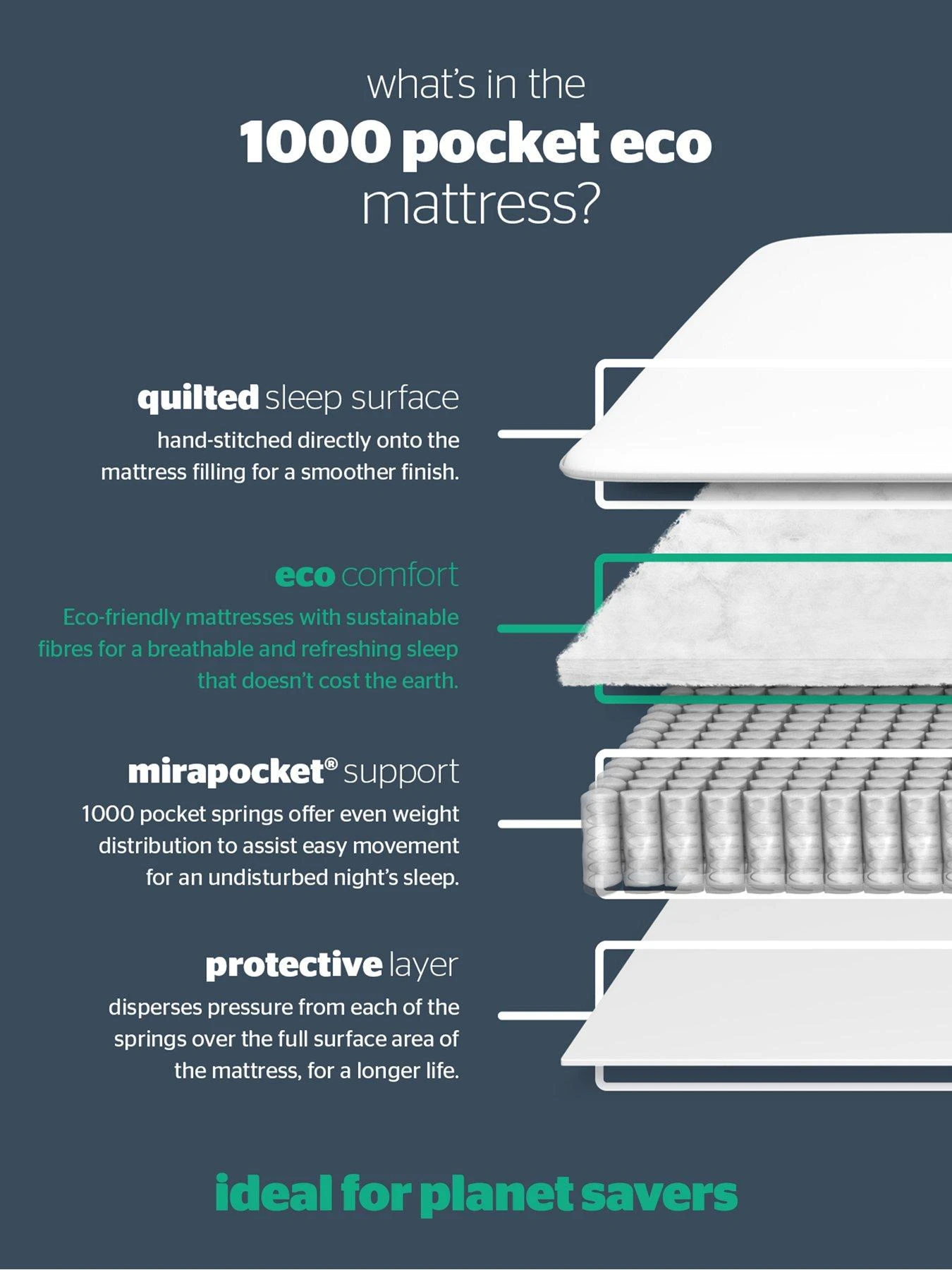 Silentnight Mia 1000 Pocket Mattress - Medium - Express Delivery 7 Silentnight Mia 1000 Pocket Mattress - Medium - Express Delivery - Image 5