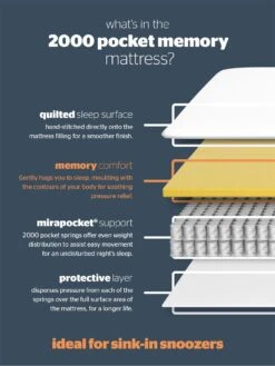 Silentnight Mirapocket Jasmine 2000 Memory Foam Mattress 15 Silentnight Mirapocket Jasmine 2000 Memory Foam Mattress -Oleu Furniture Shop 6AAEX SQ6 0000000088 NO COLOR SLd3