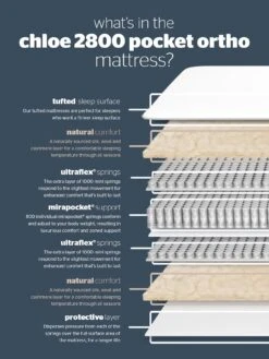 Silentnight Chloe Natural 2800 Pocket Ortho Mattress - Firm -Oleu Furniture Shop 6WENJ SQ6 0000000013 WHITE SLd4