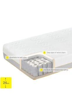 Dormeo Options Hybrid Rolled Mattress – Medium Firm 14 Dormeo Options Hybrid Rolled Mattress – Medium Firm -Oleu Furniture Shop 77CT4 SQ7 0000000013 WHITE DGy