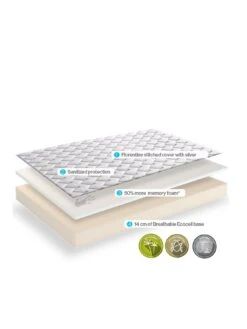 Dormeo Memory Silver Plus Rolled Mattress – Medium -Oleu Furniture Shop 77CTC SQ4 0000000013 WHITE SLd1