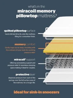 Silentnight Pippa Memory Pillowtop Sprung Mattress - Medium Firm - Express Delivery 13 Silentnight Pippa Memory Pillowtop Sprung Mattress - Medium Firm - Express Delivery -Oleu Furniture Shop LPW46 SQ6 0000000013 WHITE RSr1