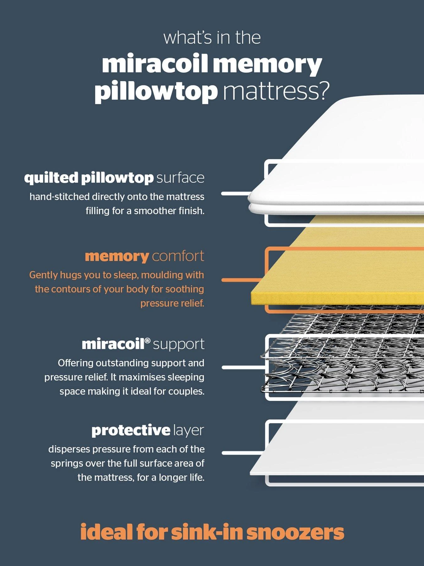 Silentnight Pippa Memory Pillowtop Sprung Mattress - Medium Firm - Express Delivery 7 Silentnight Pippa Memory Pillowtop Sprung Mattress - Medium Firm - Express Delivery - Image 5