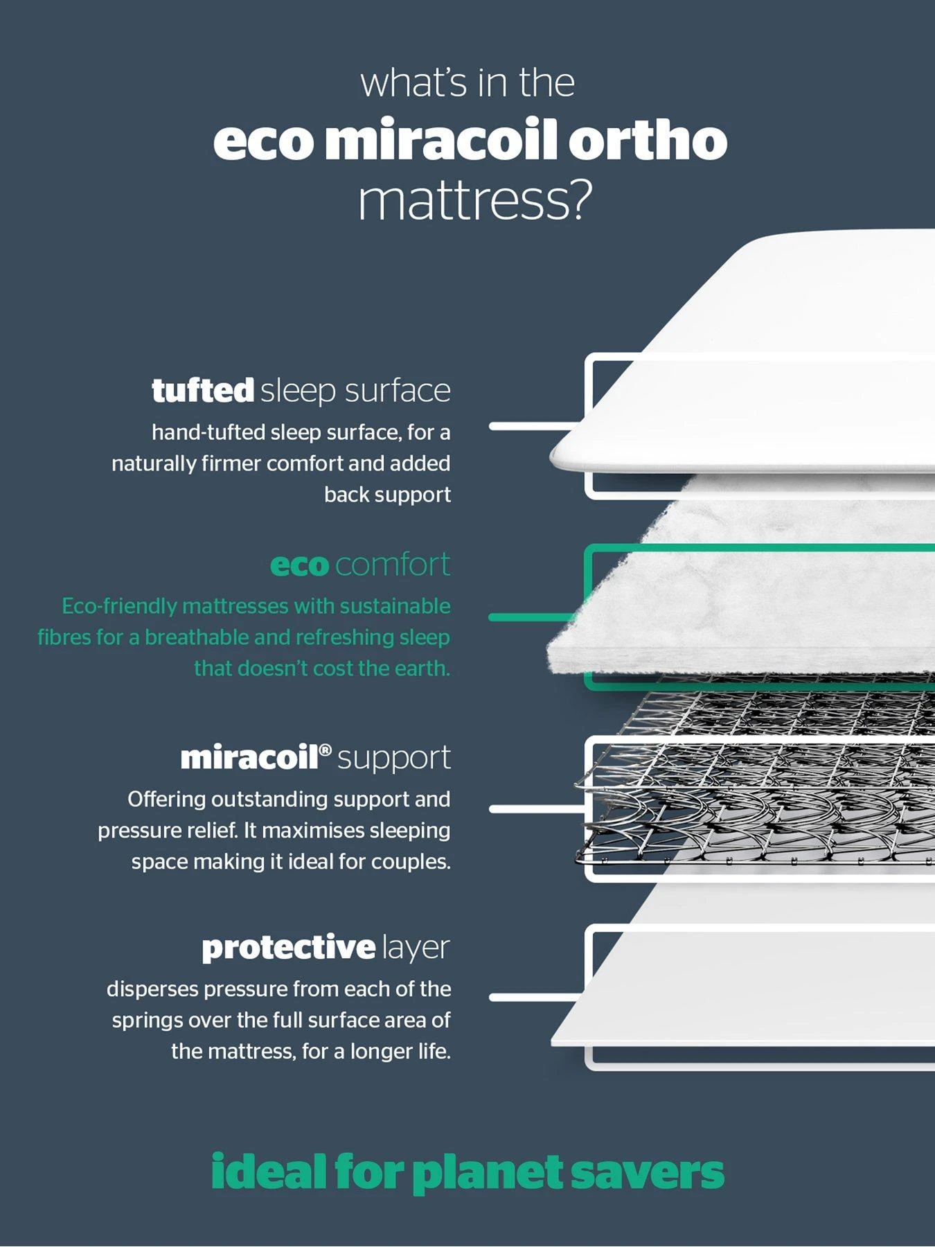 Silentnight Pippa Sprung Ortho Mattress - Extra Firm 9 Silentnight Pippa Sprung Ortho Mattress - Extra Firm - Image 7
