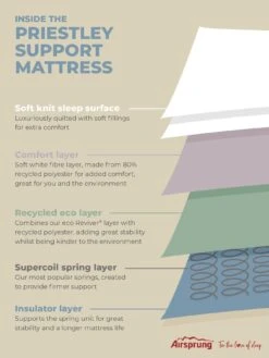 Airsprung Priestly Fusion Rolled Mattress 11 Airsprung Priestly Fusion Rolled Mattress -Oleu Furniture Shop NYWEC SQ4 0000000013 WHITE SLd2