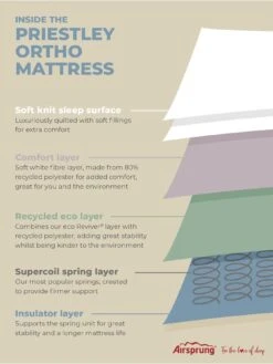 Airsprung Priestly Ortho Rolled Mattress -Oleu Furniture Shop NYWEP SQ5 0000000013 WHITE SLd3