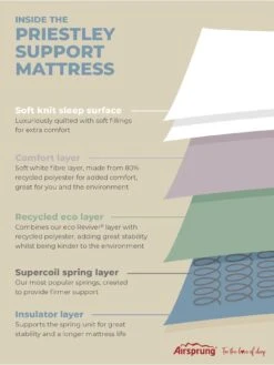 Airsprung Priestly Support Rolled Mattress 11 Airsprung Priestly Support Rolled Mattress -Oleu Furniture Shop NYWFC SQ4 0000000013 WHITE SLd2