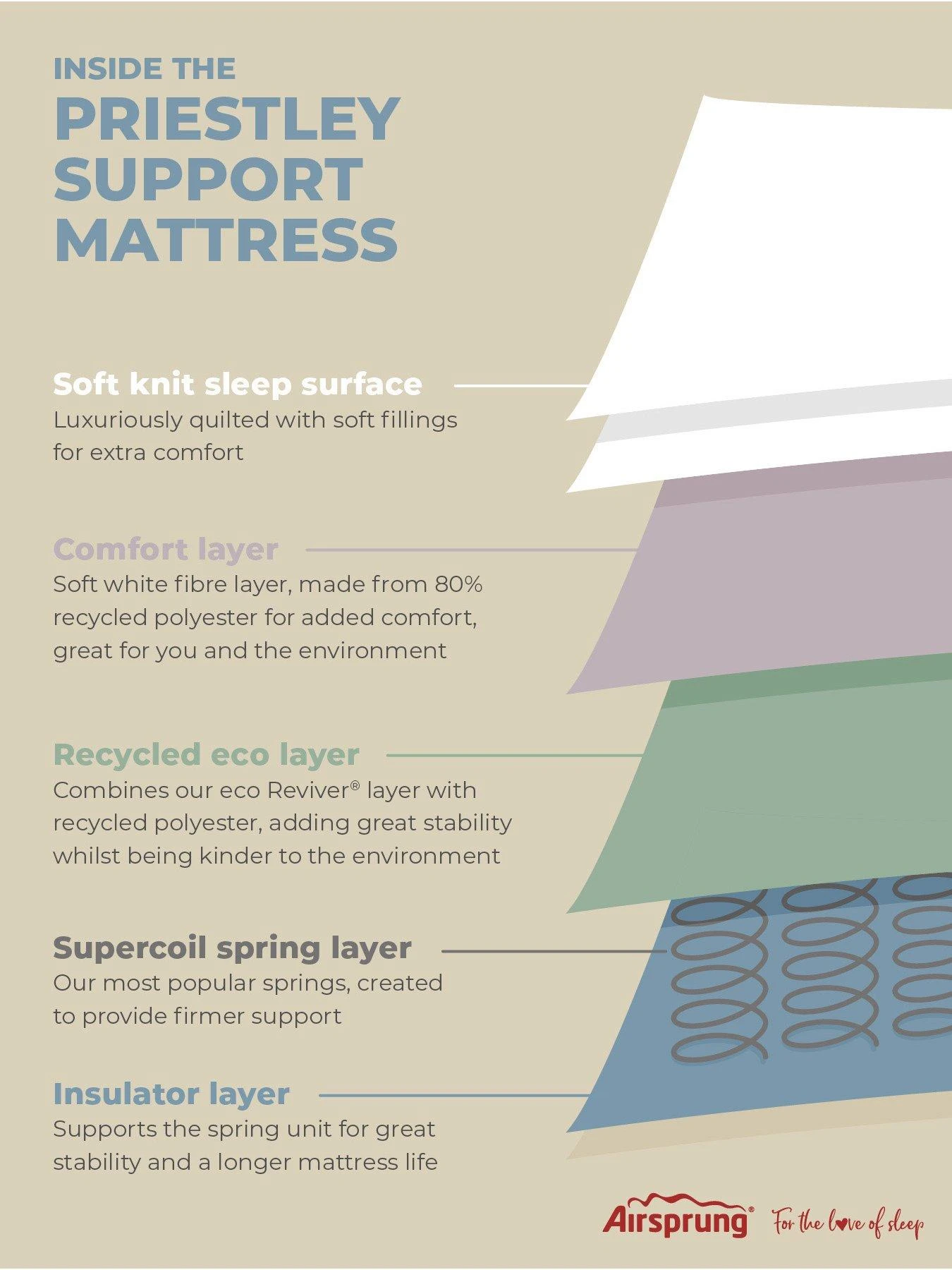 Airsprung Priestly Support Rolled Mattress 6 Airsprung Priestly Support Rolled Mattress - Image 4