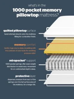 Silentnight Mia 1000 Memory Pillowtop Mattress - Medium Firm -Oleu Furniture Shop PUPPA SQ6 0000000013 WHITE SLd4