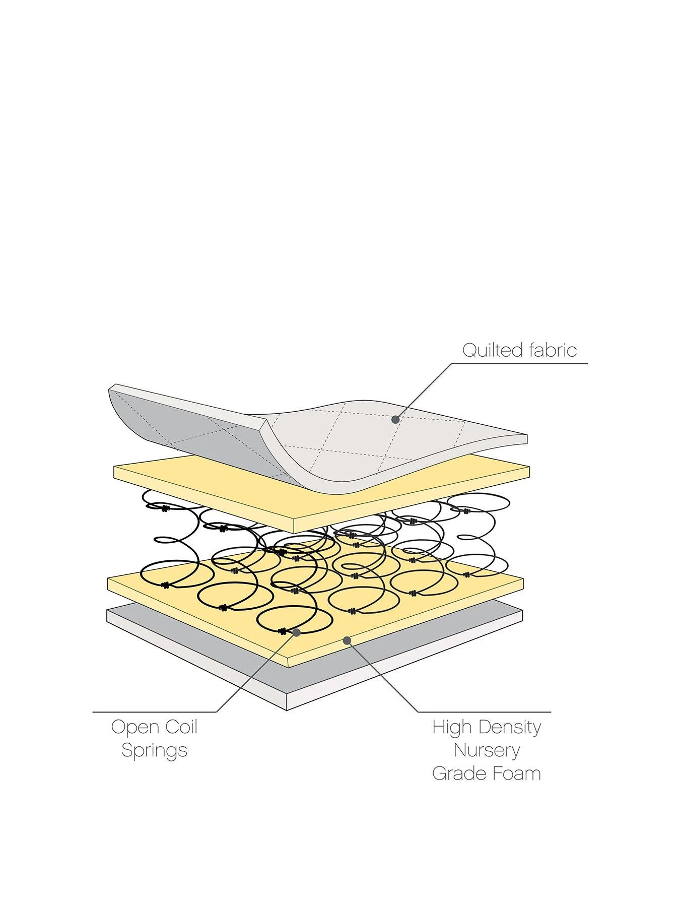 Tutti Bambini Sprung Cot Bed Mattress (70 X 140 Cm) 4 Tutti Bambini Sprung Cot Bed Mattress (70 X 140 Cm) - Image 2