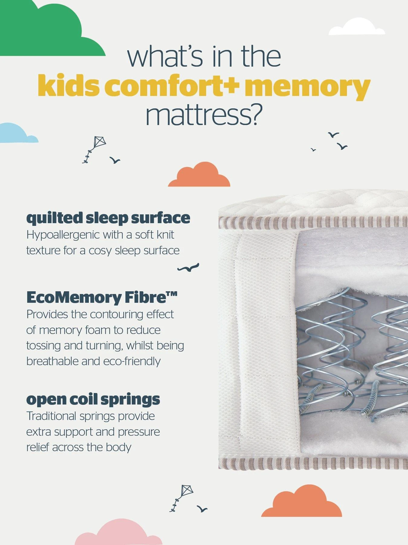 Silentnight Kids Premium Comfort Memory Mattress - Medium Firm 7 Silentnight Kids Premium Comfort Memory Mattress - Medium Firm - Image 5
