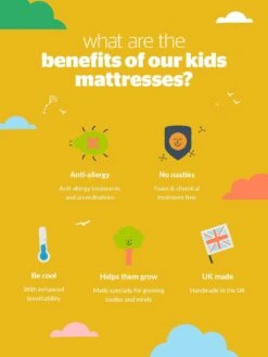 Silentnight Kids Premium Comfort Mattress - Medium Firm -Oleu Furniture Shop TKC7F SQ6 0000000013 WHITE SLd3