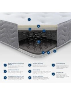 Aspire Cool Tufted Ortho Mattress -Oleu Furniture Shop UGVVP SQ7 0000000013 WHITE DGy