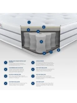Aspire Cool 1000 Pocket Tufted Mattress -Oleu Furniture Shop UGVVT SQ7 0000000013 WHITE DGy