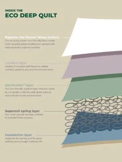 Airsprung Ivy Deep Quilt Mattress - Medium Firm -Oleu Furniture Shop V2RT7 SQ5 0000000013 WHITE SLd3