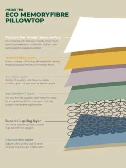 Airsprung Olive Memoryfibre Pillowtop Mattress - Medium 13 Airsprung Olive Memoryfibre Pillowtop Mattress - Medium -Oleu Furniture Shop V2RTC SQ5 0000000013 WHITE SLd3