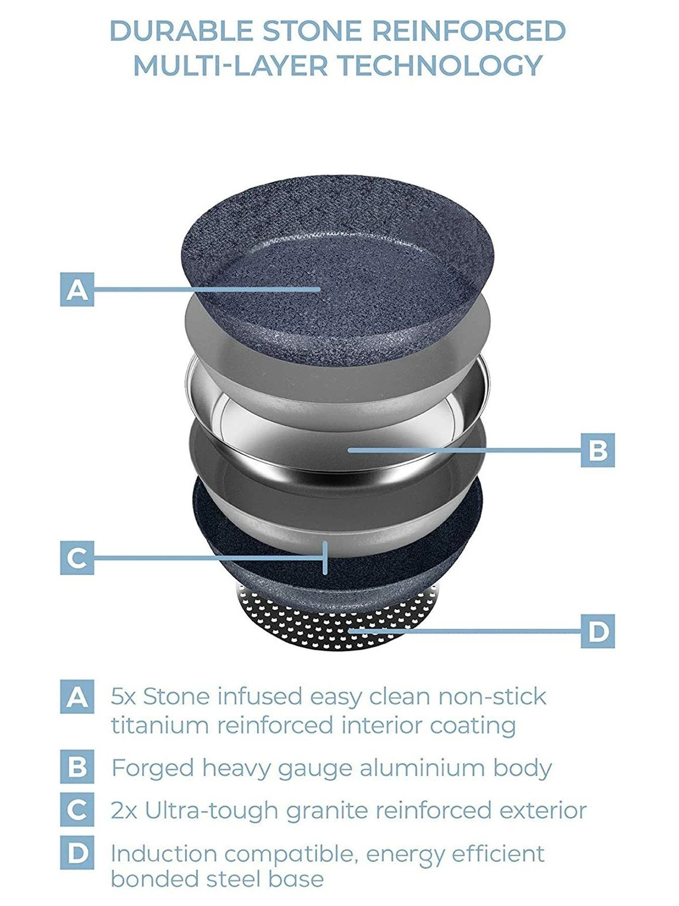 Tower TruStone 3 Piece Pan Set 5 Tower TruStone 3 Piece Pan Set - Image 3