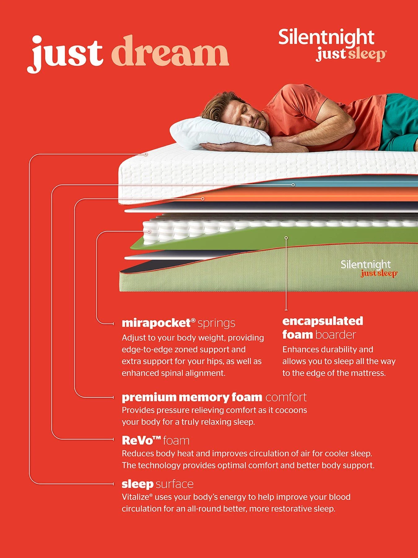 Silentnight Just Sleep Dream Memory 1000 Pocket Mattress 9 Silentnight Just Sleep Dream Memory 1000 Pocket Mattress - Image 7