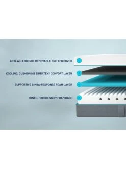 Simba Simbatex Essential Mattress King -Oleu Furniture Shop VMESO SQ5 0000000013 WHITE SLd2