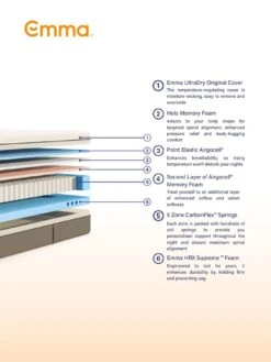 Emma Premium Super King Mattress 12 Emma Premium Super King Mattress -Oleu Furniture Shop VMHN5 SQ4 0000000013 WHITE SLd2