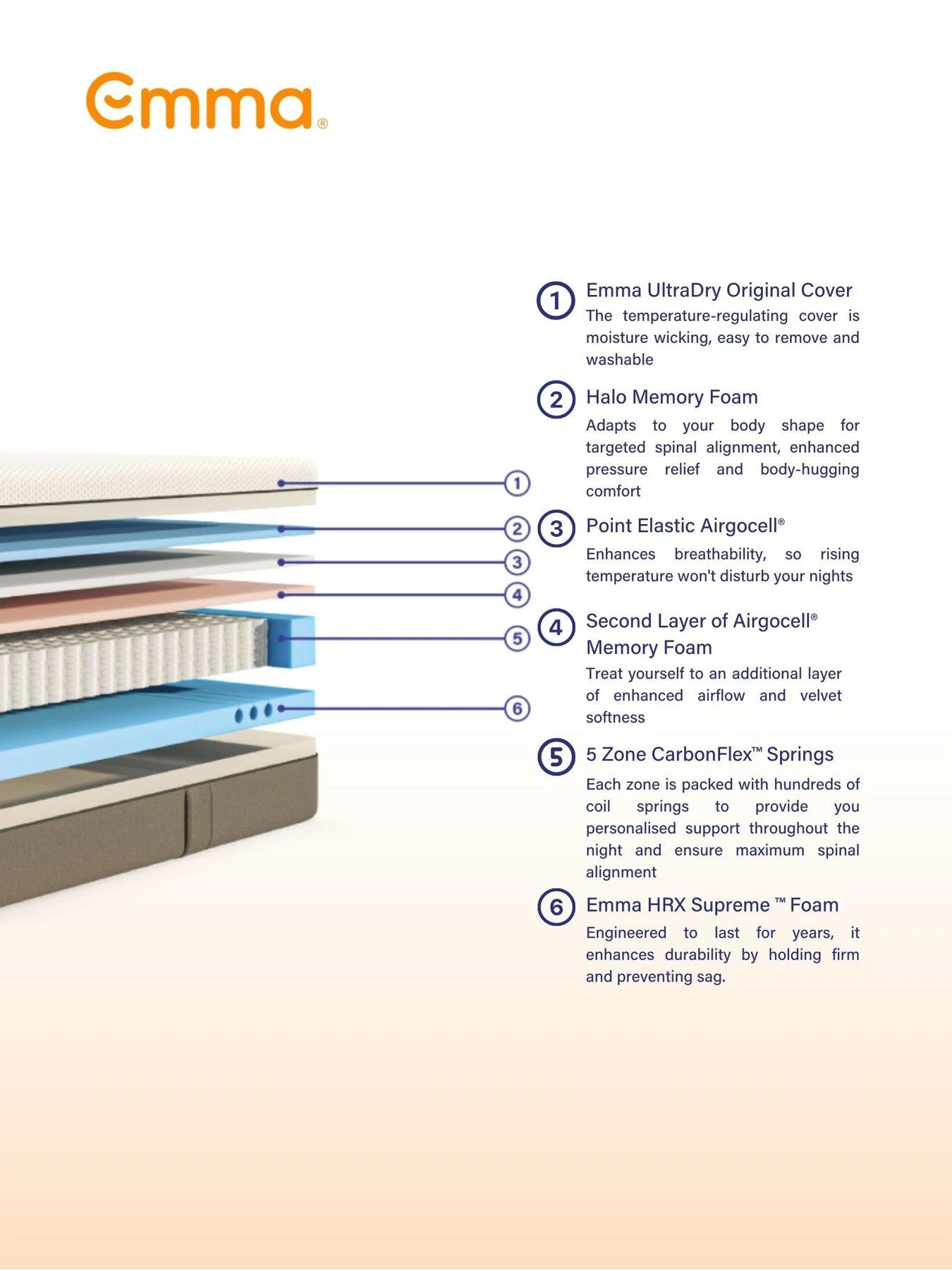 Emma Premium Super King Mattress 6 Emma Premium Super King Mattress - Image 4