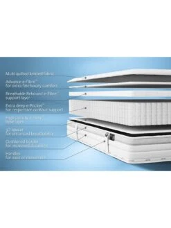 Jaybe Jay-BE1000 E-Pocket Eco Truecore Mattress -Oleu Furniture Shop VO55V SQ4 0000000013 WHITE SLd1