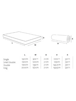 Jaybe Jay-BE1000 E-Pocket Eco Truecore Mattress -Oleu Furniture Shop VO55V SQ7 0000000013 WHITE DGy