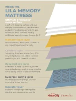 Airsprung Lila Memory Mattress -Oleu Furniture Shop VO89E SQ7 0000000013 WHITE DGy