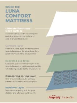 Airsprung Luna Comfort Quilted Mattress -Oleu Furniture Shop VO8C6 SQ7 0000000013 WHITE DGy