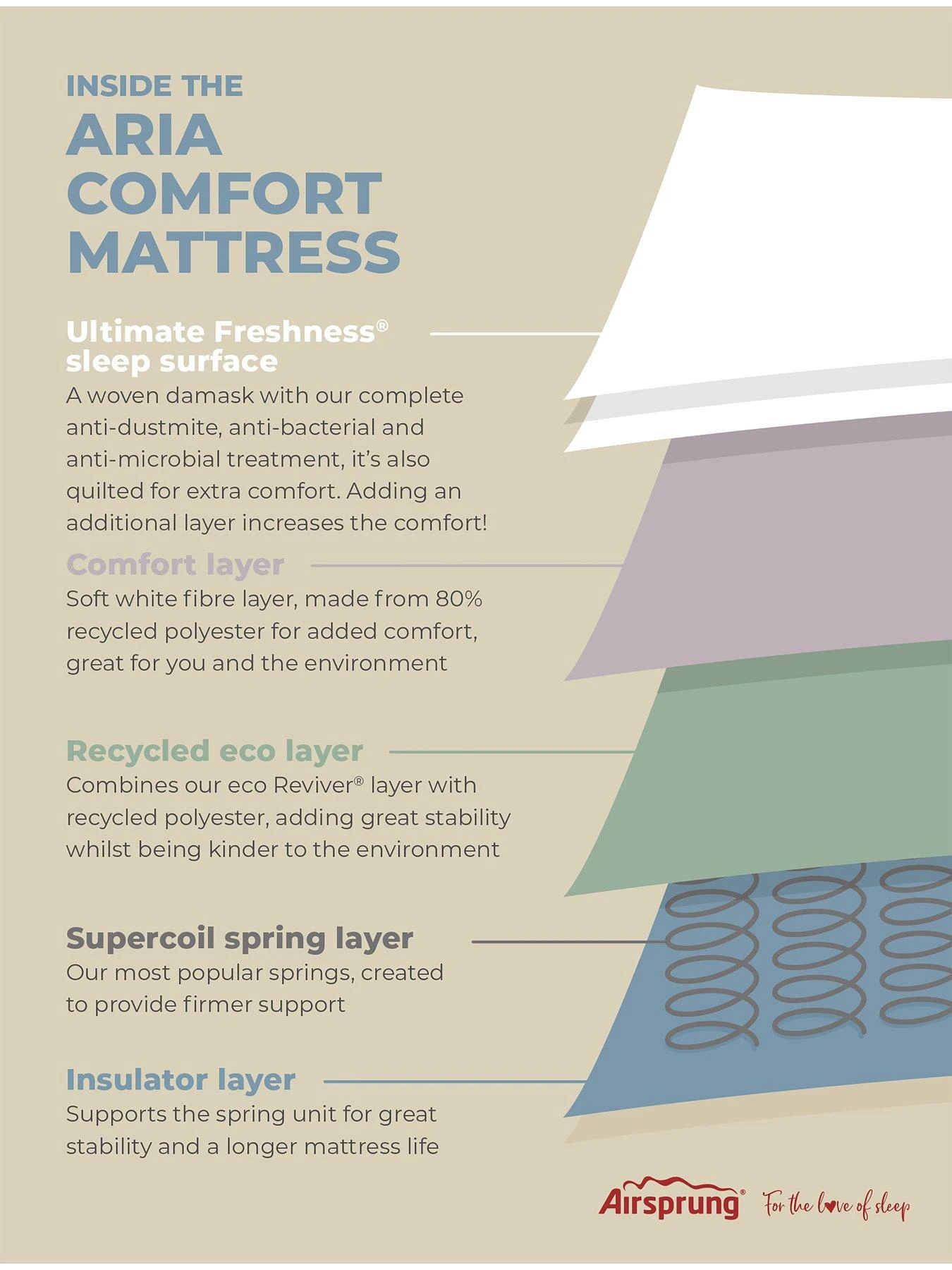 Airsprung Aria Comfort Quilted Mattress 9 Airsprung Aria Comfort Quilted Mattress - Image 7