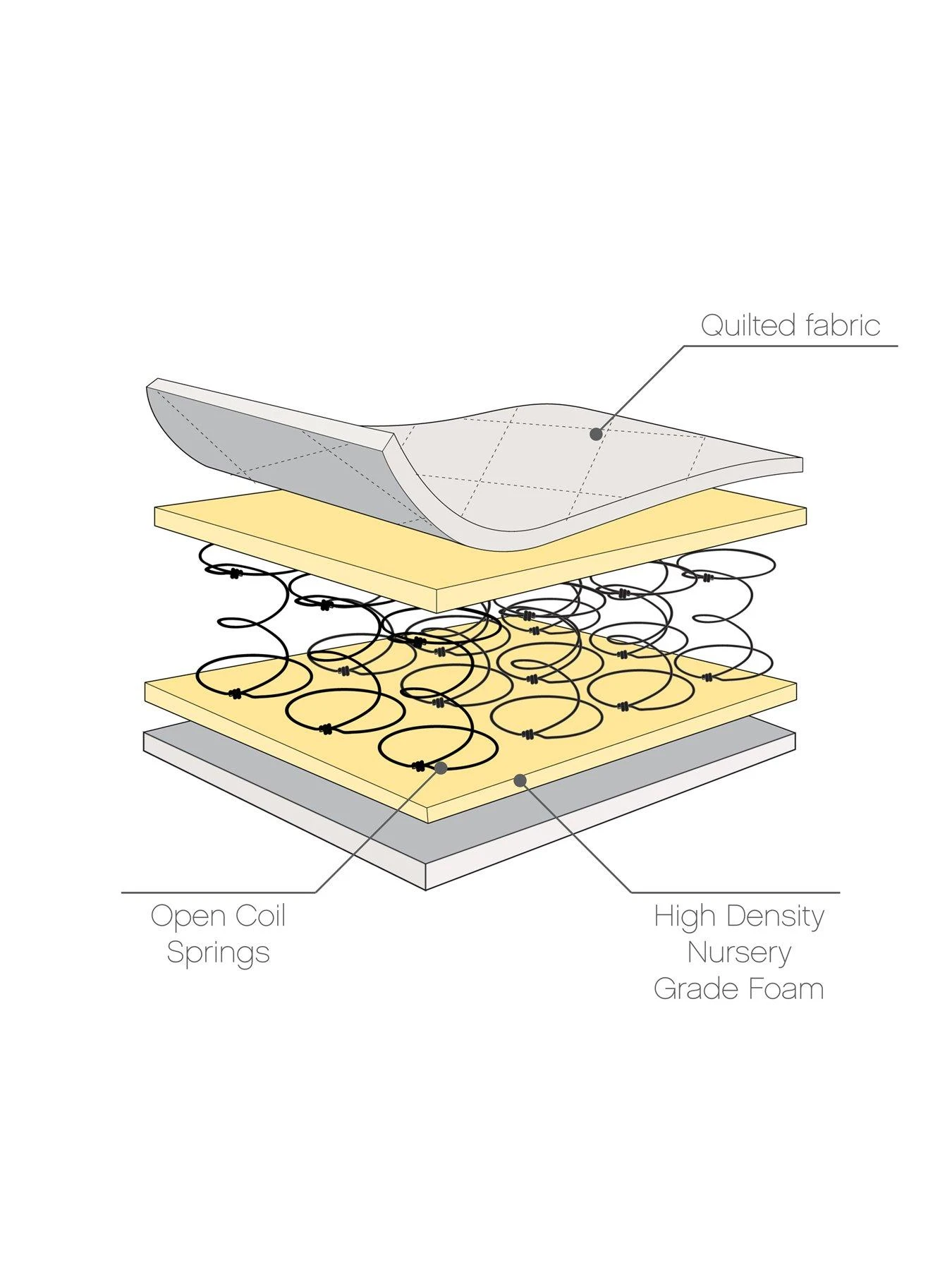 Tutti Bambini Rio 5 Piece Furniture Se- White (Cot Bed, Cot Top Changer, Sprung Mattress, Chest Changer, Wardrobe) 9 Tutti Bambini Rio 5 Piece Furniture Se- White (Cot Bed, Cot Top Changer, Sprung Mattress, Chest Changer, Wardrobe) - Image 7