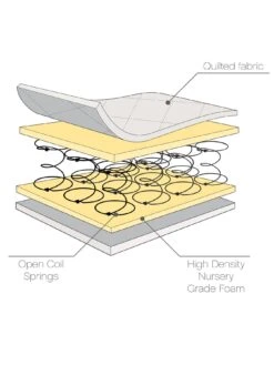Tutti Bambini Modena 2 Piece Furniture Set - Oak (Cot Bed, Sprung Mattresss And Chest Changer) 14 Tutti Bambini Modena 2 Piece Furniture Set - Oak (Cot Bed, Sprung Mattresss And Chest Changer) -Oleu Furniture Shop VQ2VB SQ6 0000000006 OAK SLd2