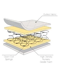 Tutti Bambini Modena 4 Piece Furniture Set- White/Oak (Cot Bed, Sprung Mattress, Chest Changer, Wardrobe) -Oleu Furniture Shop VQ2VD SQ6 0000000010 WHITE OAK SLd2